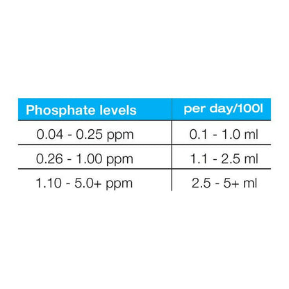 Reef Zlements PhosFate 1000ml - Charterhouse Aquatics