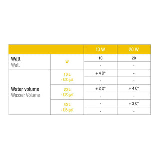 Sicce Jolly Heater 20w - Charterhouse Aquatics