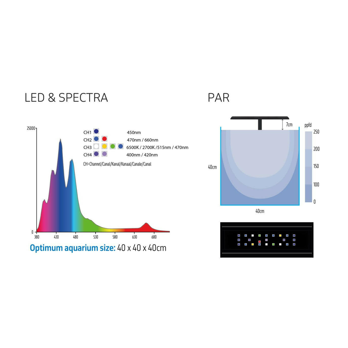 TMC Reef Ion 30 LED - Charterhouse Aquatics