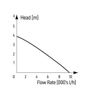 TMC Reef-Pump Compact 10000 - Charterhouse Aquatics