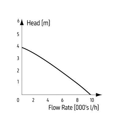 TMC Reef-Pump Compact 10000 - Charterhouse Aquatics