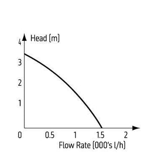 TMC Reef-Pump Compact 1500 - Charterhouse Aquatics
