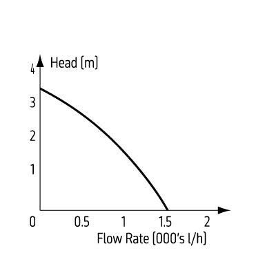 TMC Reef-Pump Compact 1500 - Charterhouse Aquatics