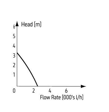 TMC Reef-Pump Compact 2500 - Charterhouse Aquatics