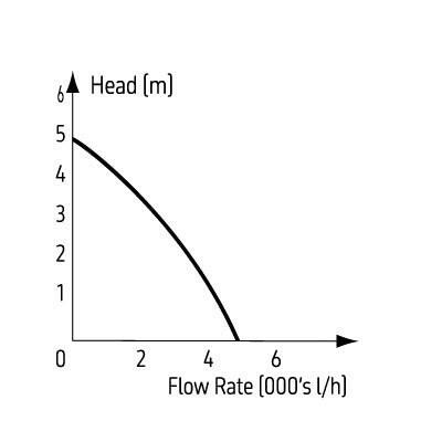 TMC Reef-Pump Compact 5000 - Charterhouse Aquatics