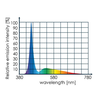 Tunze LED Full Spectrum - Charterhouse Aquatics